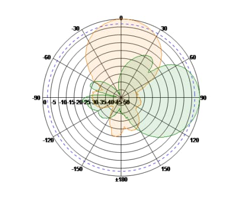 uhf rfid antenna