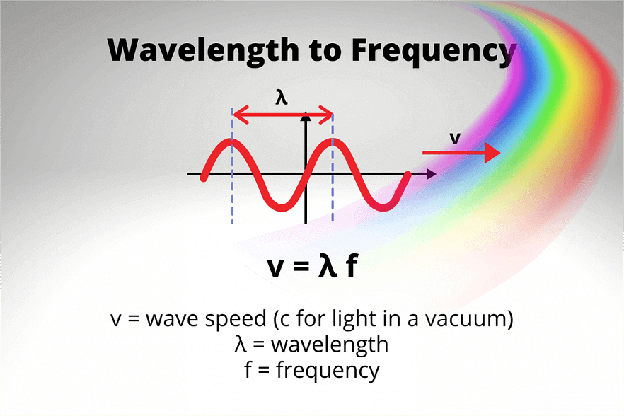 wavelength to Frerquency