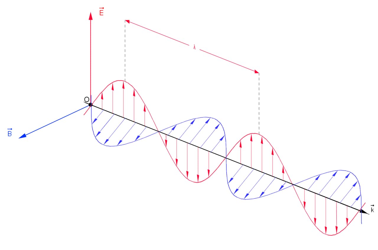 RFID antenna RFID Antenna Electromagnetic Waves